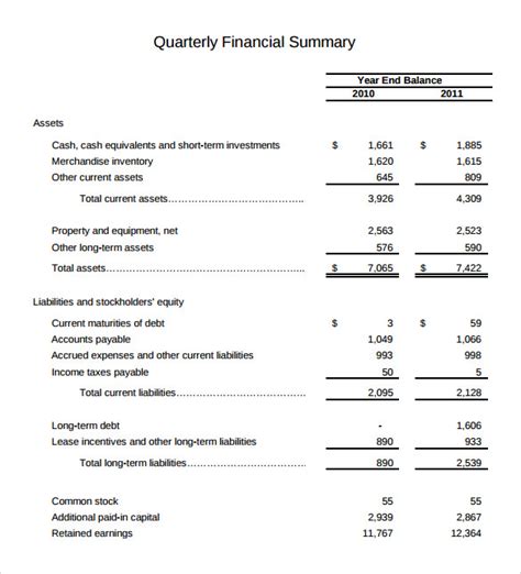 fendi financial statements